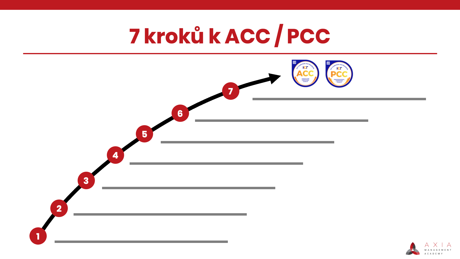 7 kroků, jak se stát ACC-PCC koučem - ukázka slidu